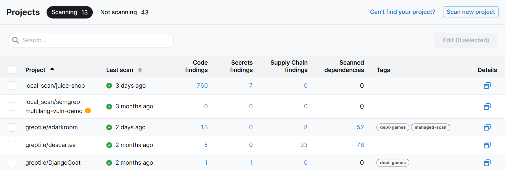 Semgrep Projects page